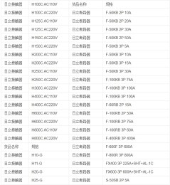 H200C日立電磁接觸器110V