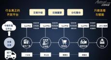 中馳車福如何成為中國領先的產業互聯網標桿