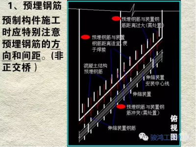 遂宁伸缩缝安装 桥梁伸缩缝价格