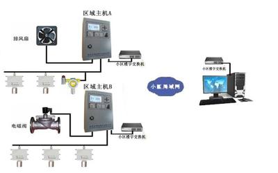 AGD200地下车库一氧化碳检测仪