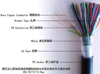 沧县射频电缆SYV-50-3厂家直销