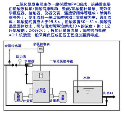 水厂专用小型污水消毒设备厂家直销