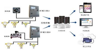 YK-CMW一氧化碳探测器用于地下停车场