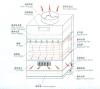 逆流闭式冷却塔厂家直销