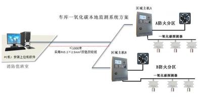 车库一氧化碳报警控制器YK-S空气质量监控器