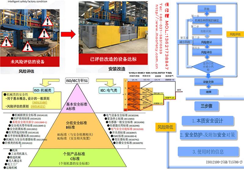 设备风险评估与风险降低 设备安全验收