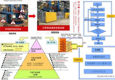 设备风险评估与风险降低  设备安全验收