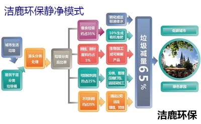 餐厨垃圾处理设备研发厂家及价格多少