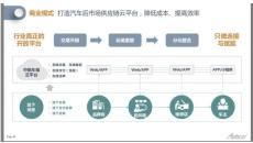 中馳車福 駟惠科技 共同打造汽車后市場
