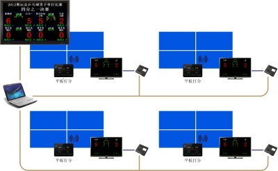 凯哲-乒乓球计时记分软件