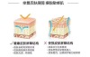 植物草本补水冻干面膜