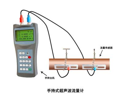 大連海峰TDS-100H手持式超聲波流量計