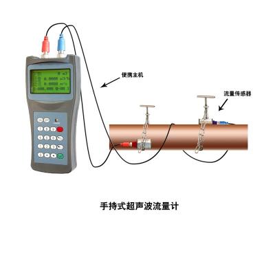 大連海峰TDS-100H手持式超聲波流量計