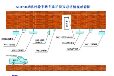 无轨胶轮车防跑车装置