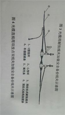 OPGW水平布置双悬垂线夹用安全备份线夹