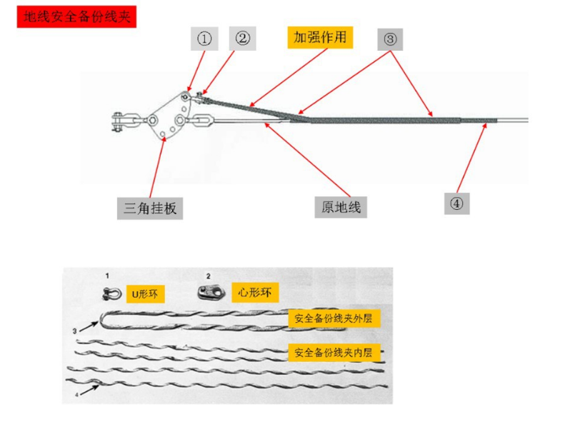 opgw水平布置双悬垂线夹用安全备份线夹