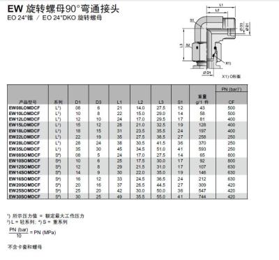 ERMETO派克PARKER卡套EO旋转螺母弯头EW20SR