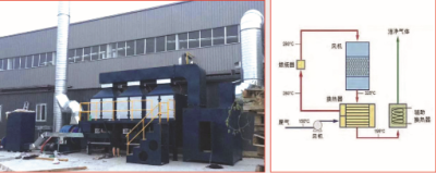节能环保催化燃烧废气处理设备