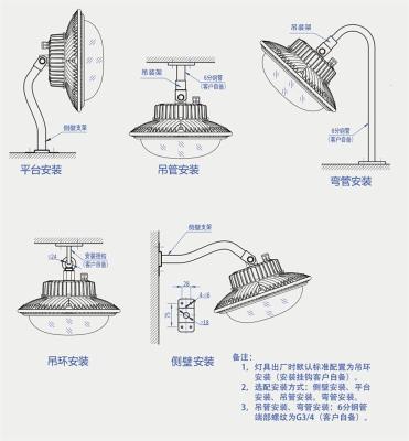 SW7170LED工作灯100W/120W