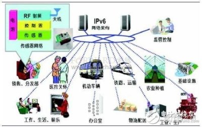 rfid射频识别技术价格