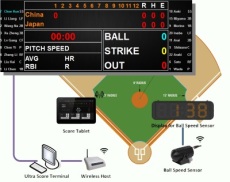 凯哲-棒球计时记分软件
