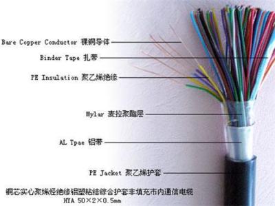 供应云南各种规格通信电缆线  第1张