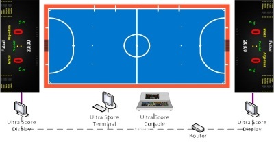 凯哲-五人制足球计时计分软件