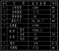 PCB1200X1000 錘式破碎機(jī)CAD制造圖紙