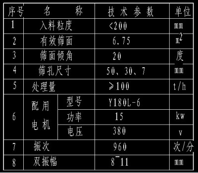 PCB1200X1000 锤式破碎机CAD制造图纸