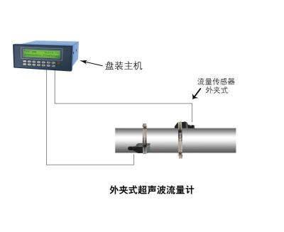 大连海峰TDS-100F3B盘装外夹式超声波流量计