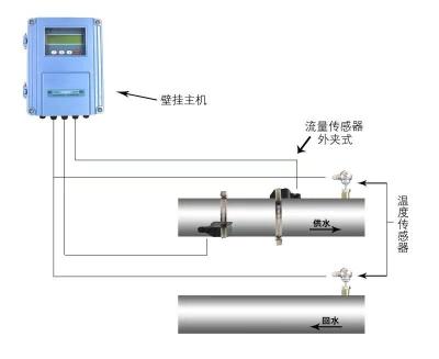 大連海峰外夾式超聲波熱量表