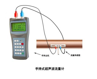 巡检式超声波流量计