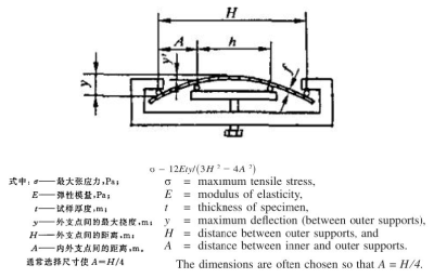 鹽城石油石化設(shè)備機械SSC試驗SSC測試