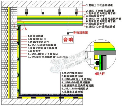 夜场隔音板 夜场隔音材料 夜场隔音装修