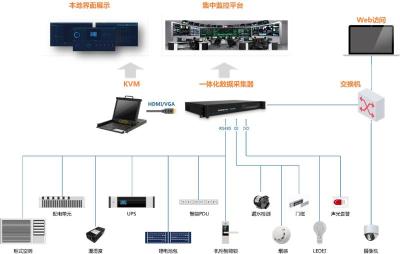 ETC门架系统一体化柜