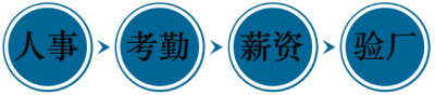 人事考勤门禁就餐消费验厂AB账帐一卡通系统