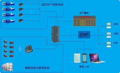 模具管理系统快速查找模具履历管理快速调机