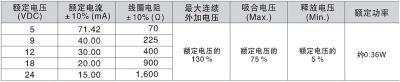 東莞市方雄繼電器