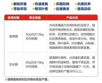 茶樹催芽劑多少錢 帕爾奇茶葉葉面肥出廠價(jià)