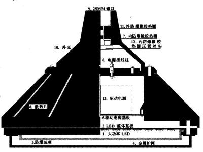 50wled在防爆燈里的應(yīng)用及優(yōu)勢