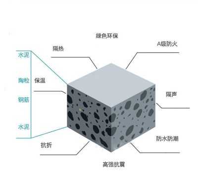 实用性极高的广东轻质陶粒板 厂家销售