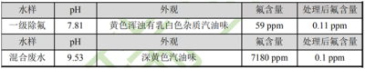 污水处理除氟药剂