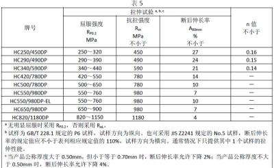 HC820/1180QPD+Z寶鋼正品