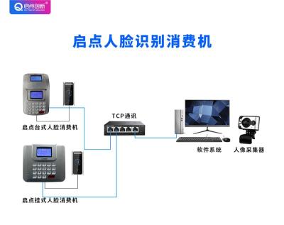 企业餐补食堂人脸识别刷卡机