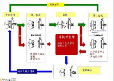 模具保护器200万像素双相机 一体机