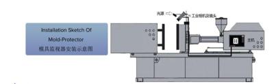 模具监视器500万像素单/双相机 一体机