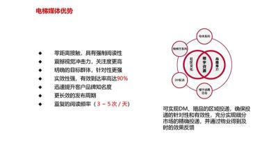 北京电梯广告代理公司电话