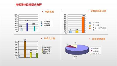 北京燈箱廣告燈箱廣告價格燈箱廣告代理