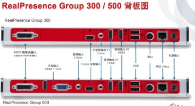 宝利通Group500-1080P高清视频会议系统设备