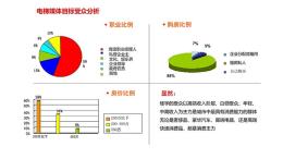 北京電梯廣告電話 選擇大于努力